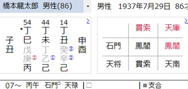 丁巳大運|異常干支が後天運で回る時の運勢、年運と大運の違い。